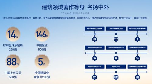陜建崇文朗樾商鋪租賃 品質好房、高綠化與完善配套的優選